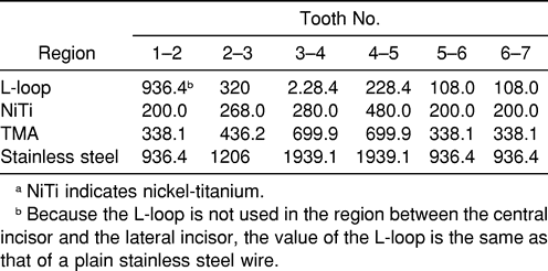 TABLE 3.